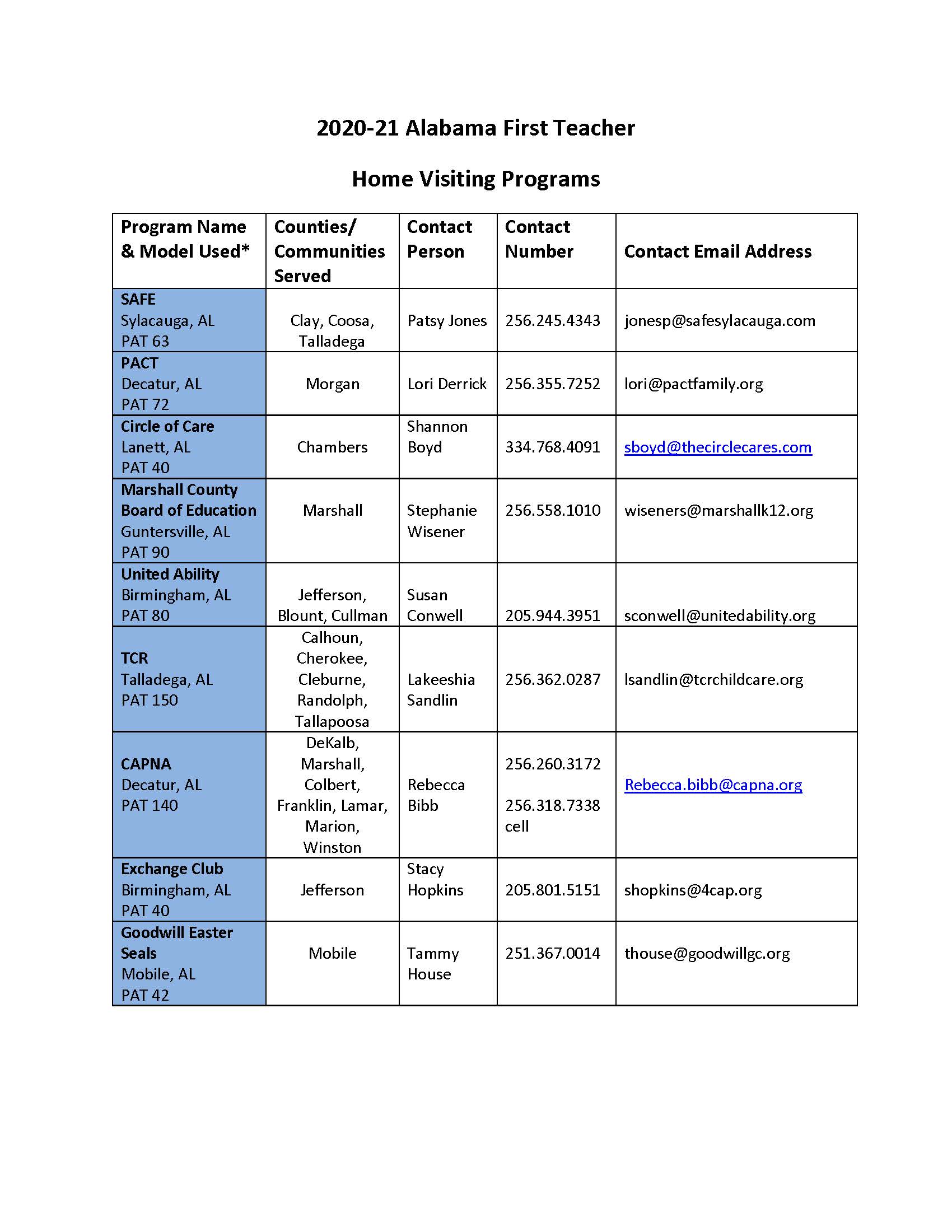 Alabama Home Visiting Program Locations