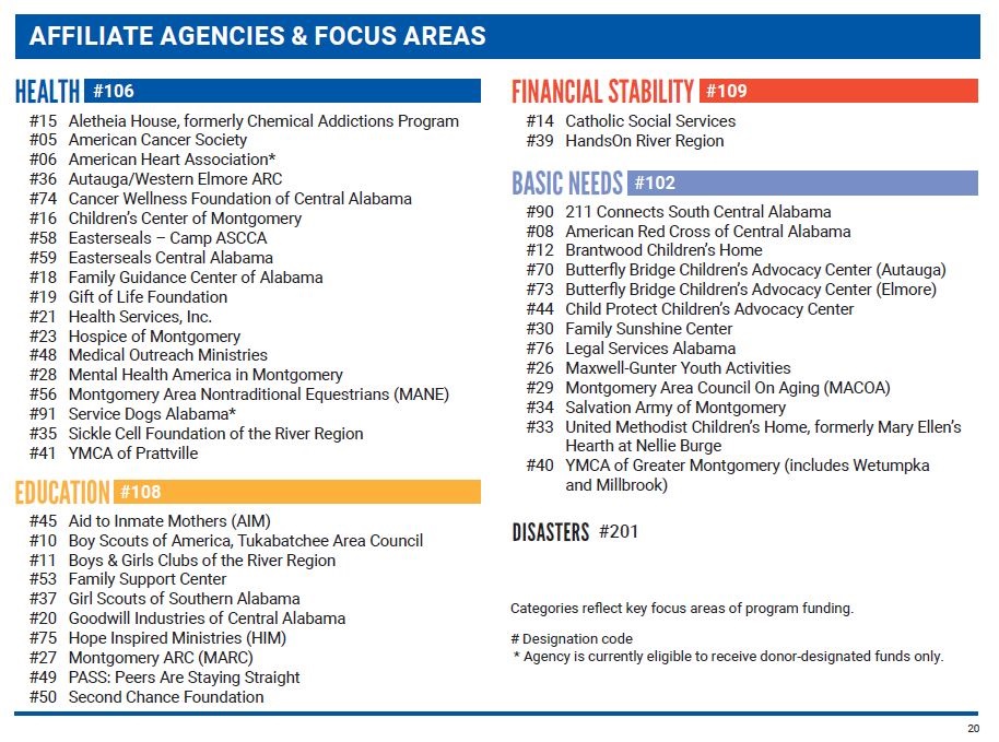 Agency List